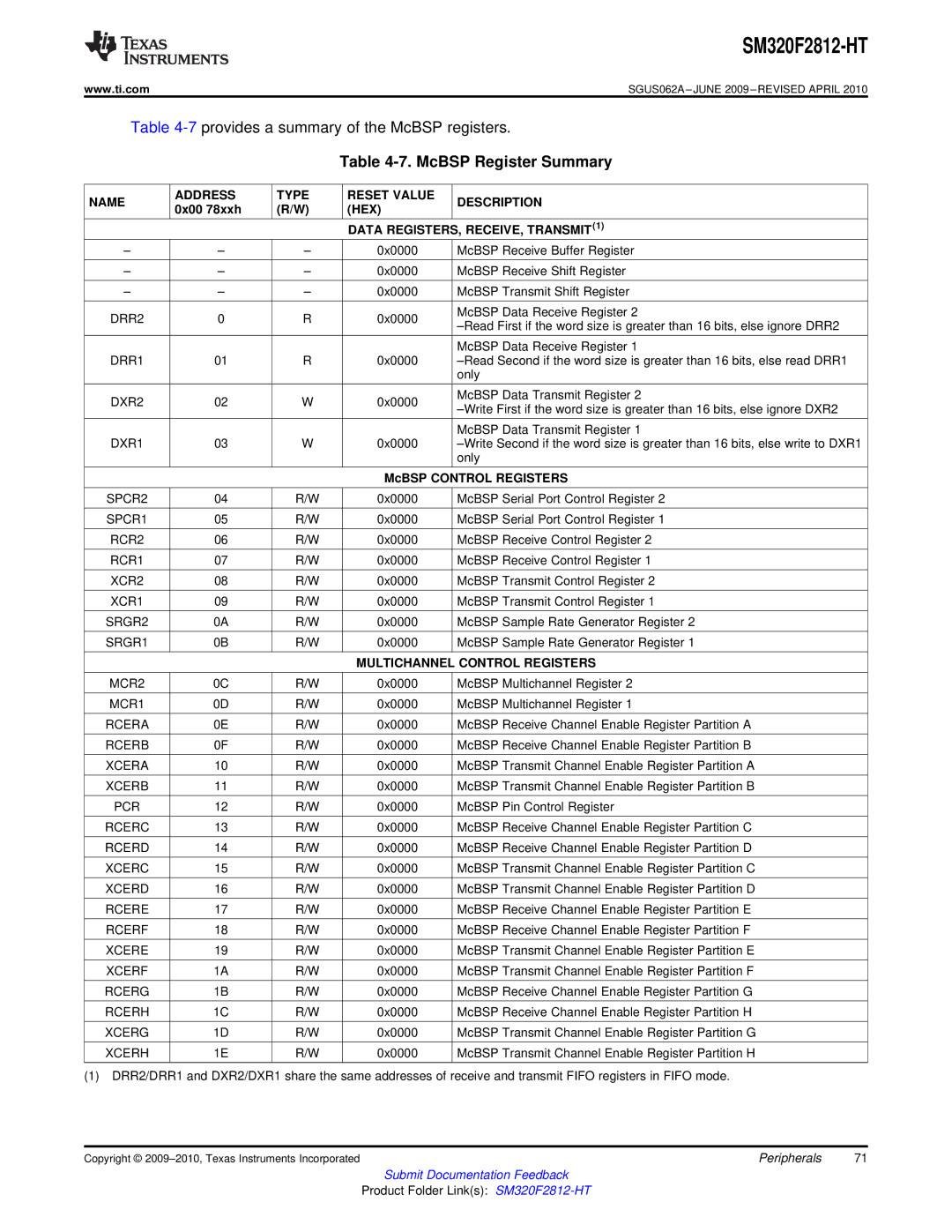 Texas Instruments SM320F2812-HT specifications McBSP Register Summary, Name Address Type Reset Value Description, Hex 