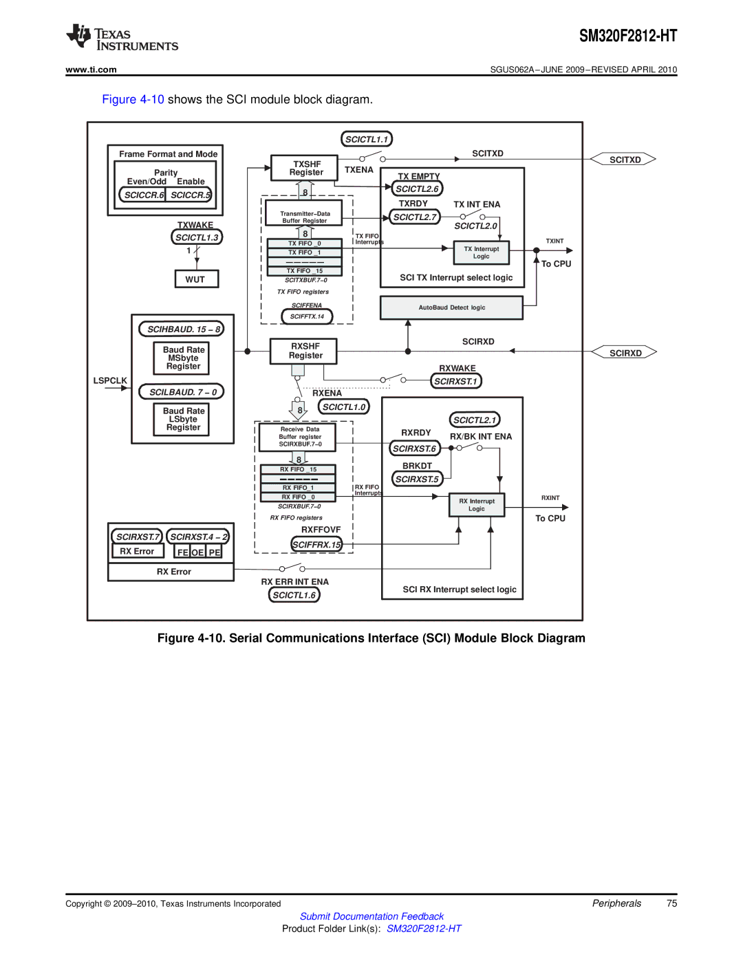 Texas Instruments SM320F2812-HT specifications Serial Communications Interface SCI Module Block Diagram 