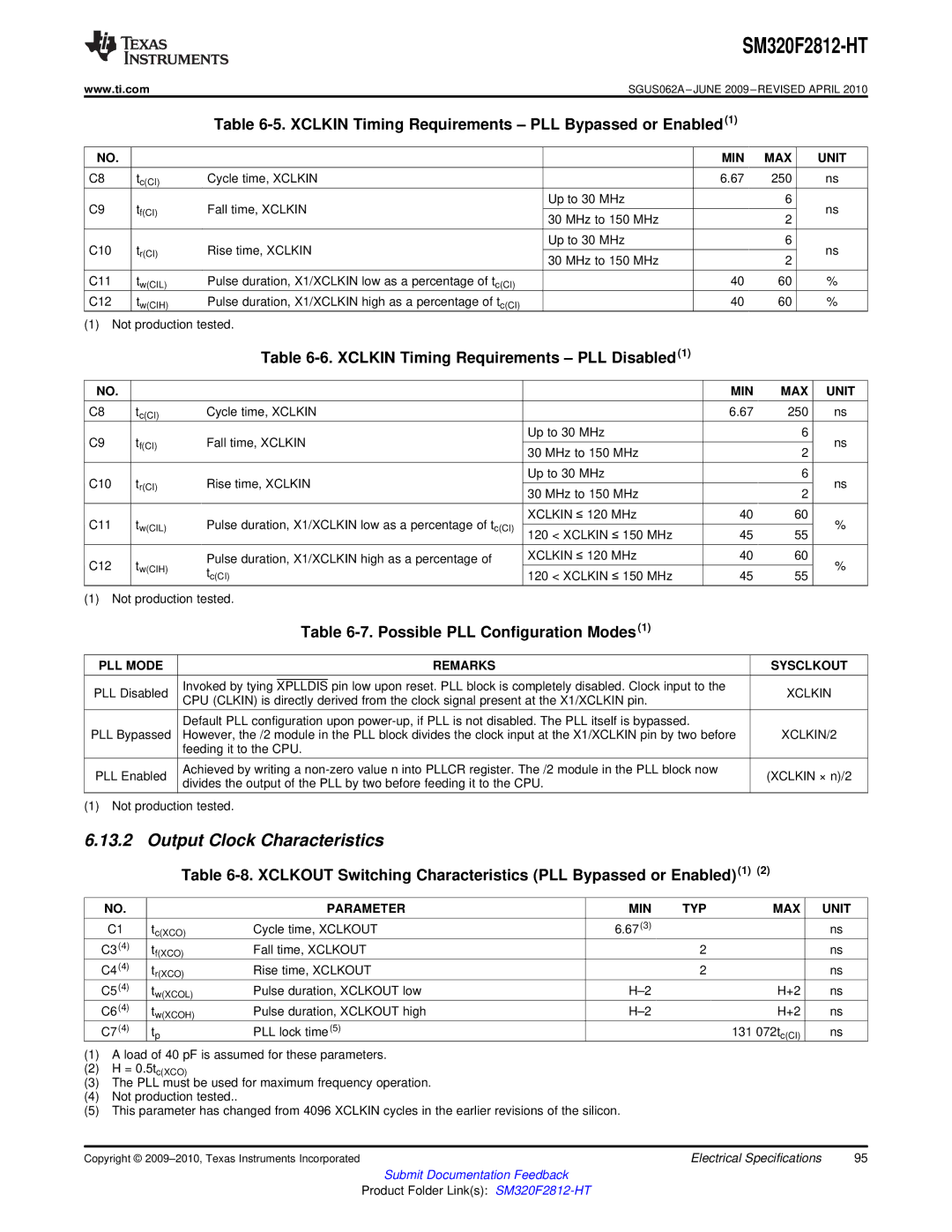 Texas Instruments SM320F2812-HT Output Clock Characteristics, Xclkin Timing Requirements PLL Bypassed or Enabled 
