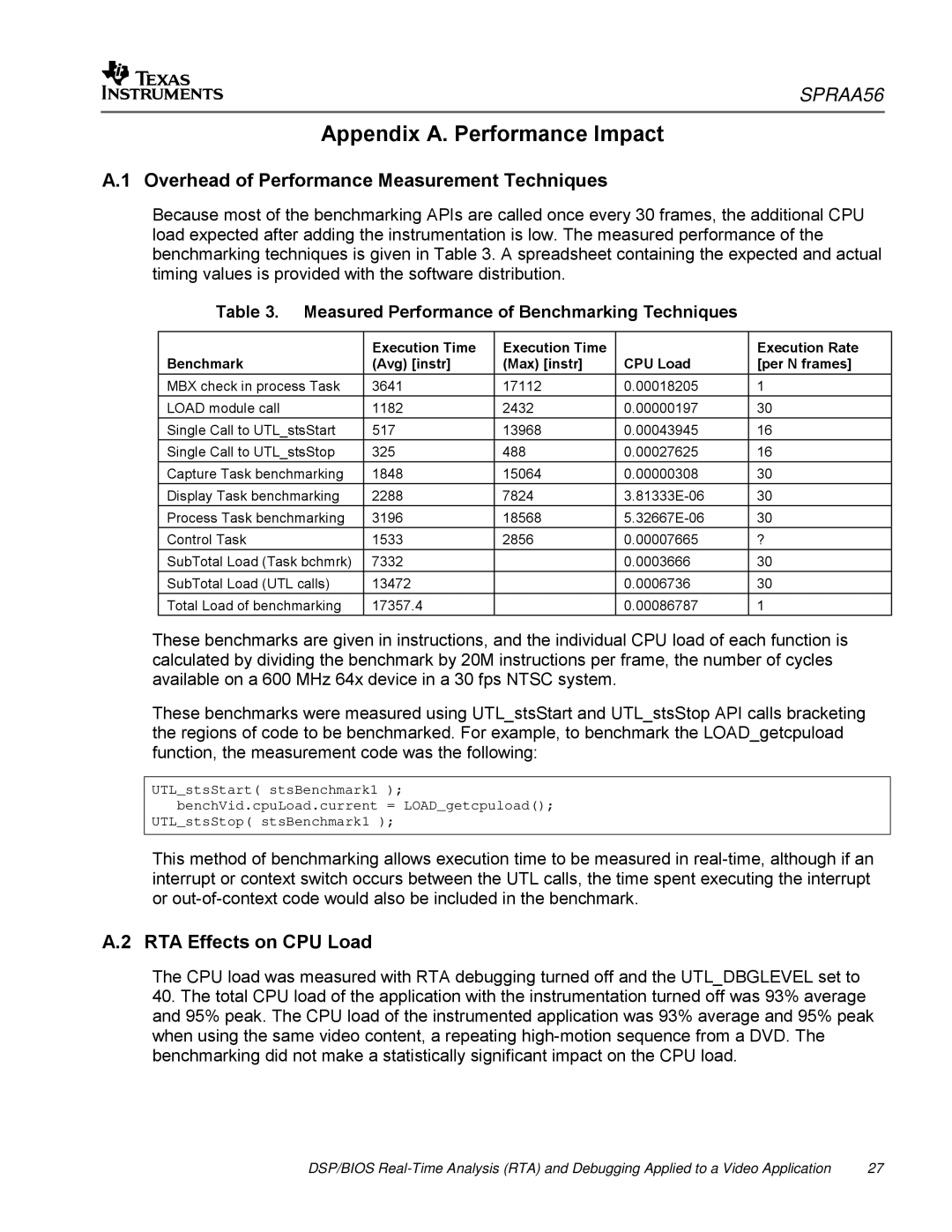 Texas Instruments SPRAA56 appendix Appendix A. Performance Impact, Overhead of Performance Measurement Techniques 