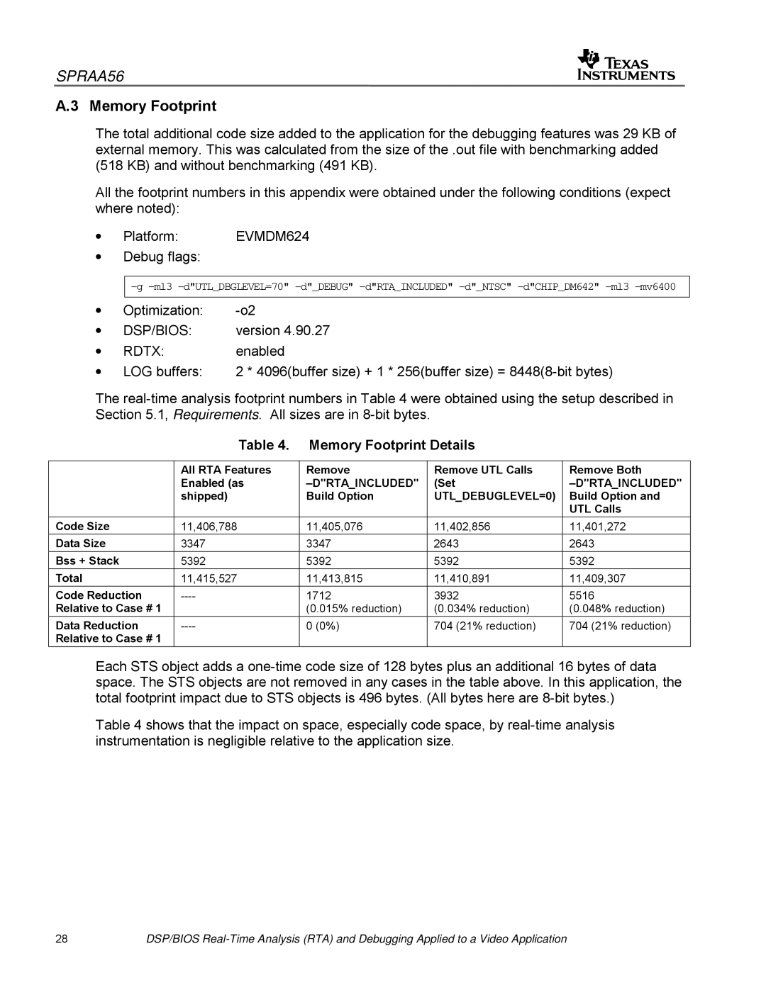 Texas Instruments SPRAA56 appendix Memory Footprint Details 