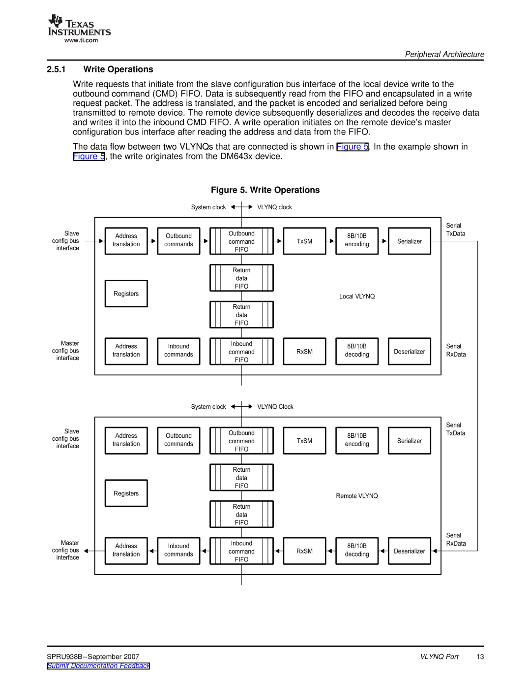 Texas Instruments SPRU938B manual Write Operations 