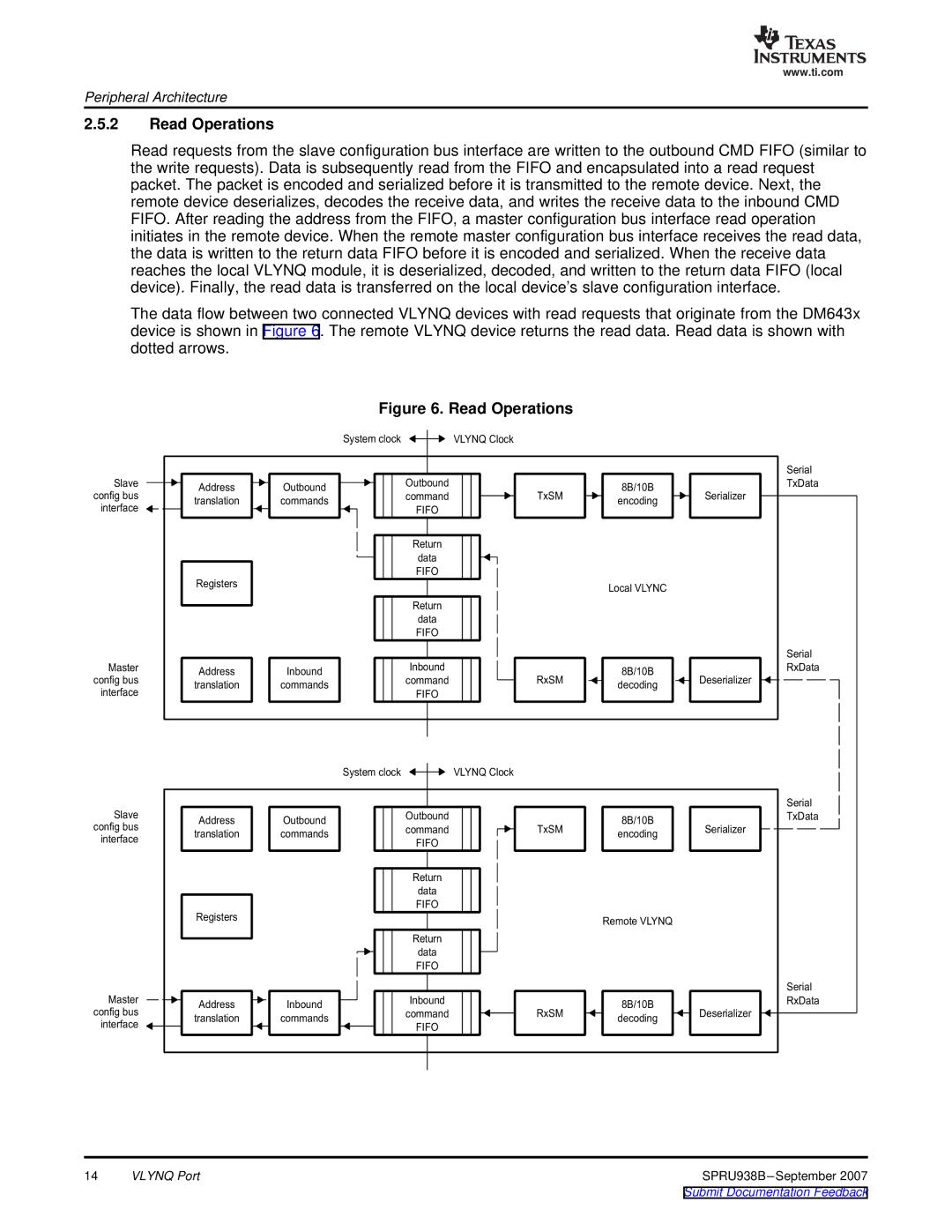 Texas Instruments SPRU938B manual Read Operations 