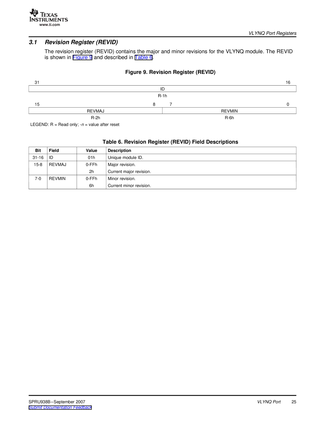 Texas Instruments SPRU938B Revision Register Revid Field Descriptions, Revmaj Revmin, Bit Field Value Description 