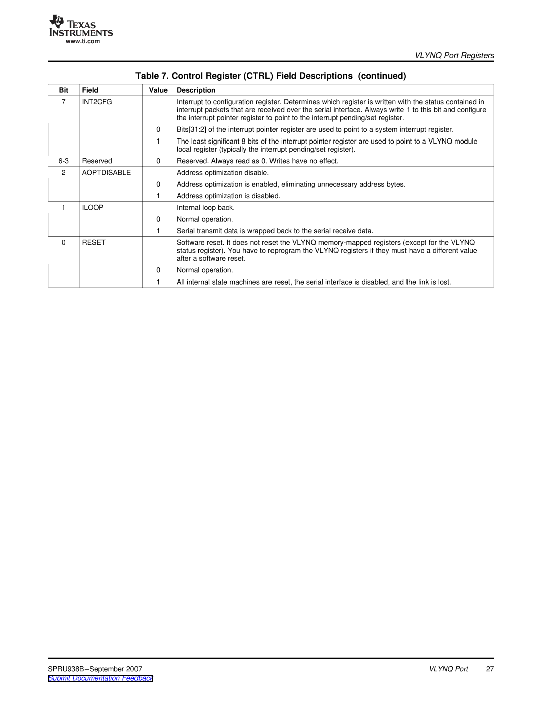 Texas Instruments SPRU938B manual Bit Field, Aoptdisable 