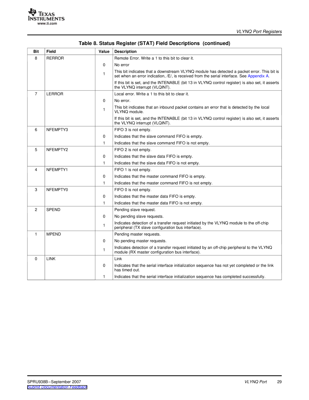 Texas Instruments SPRU938B manual No error, Lerror 