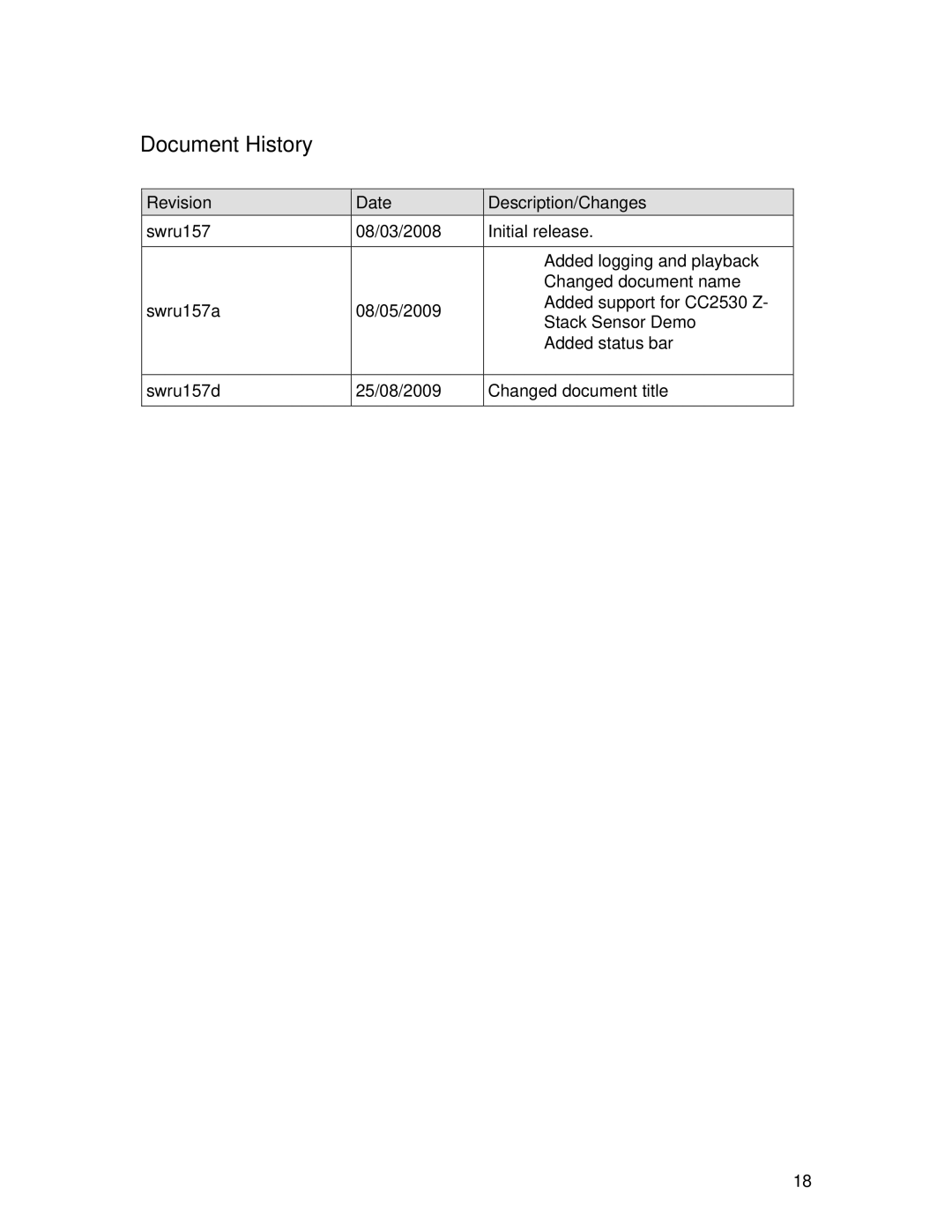 Texas Instruments SWRU157D manual Document History, Revision Date Description/Changes 