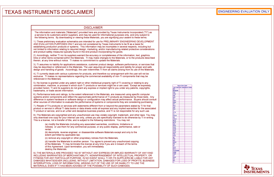 Texas Instruments TA5704EVM manual Texas Instruments Disclaimer 