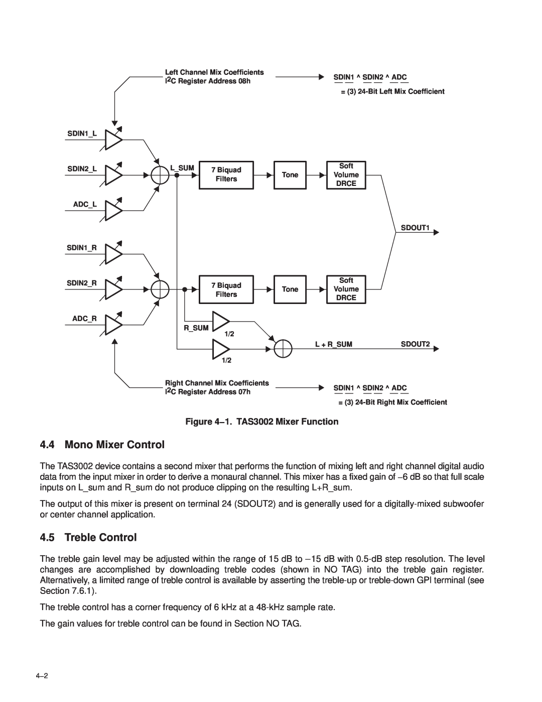 Texas Instruments manual Mono Mixer Control, Treble Control, 1. TAS3002 Mixer Function 