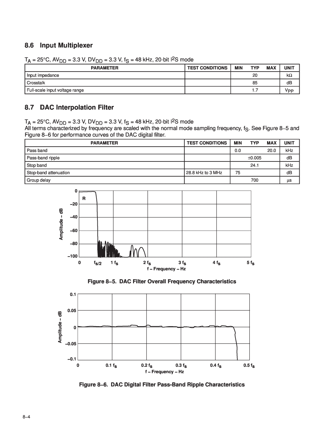 Texas Instruments TAS3002 manual Input Multiplexer, DAC Interpolation Filter 