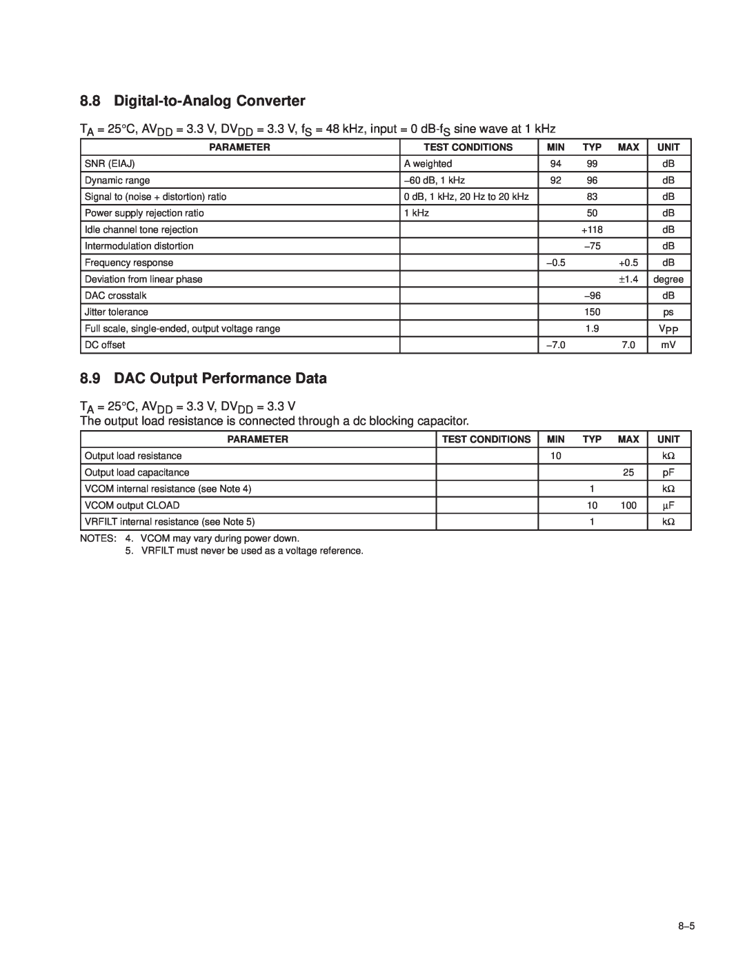 Texas Instruments TAS3002 manual Digital-to-AnalogConverter, DAC Output Performance Data 