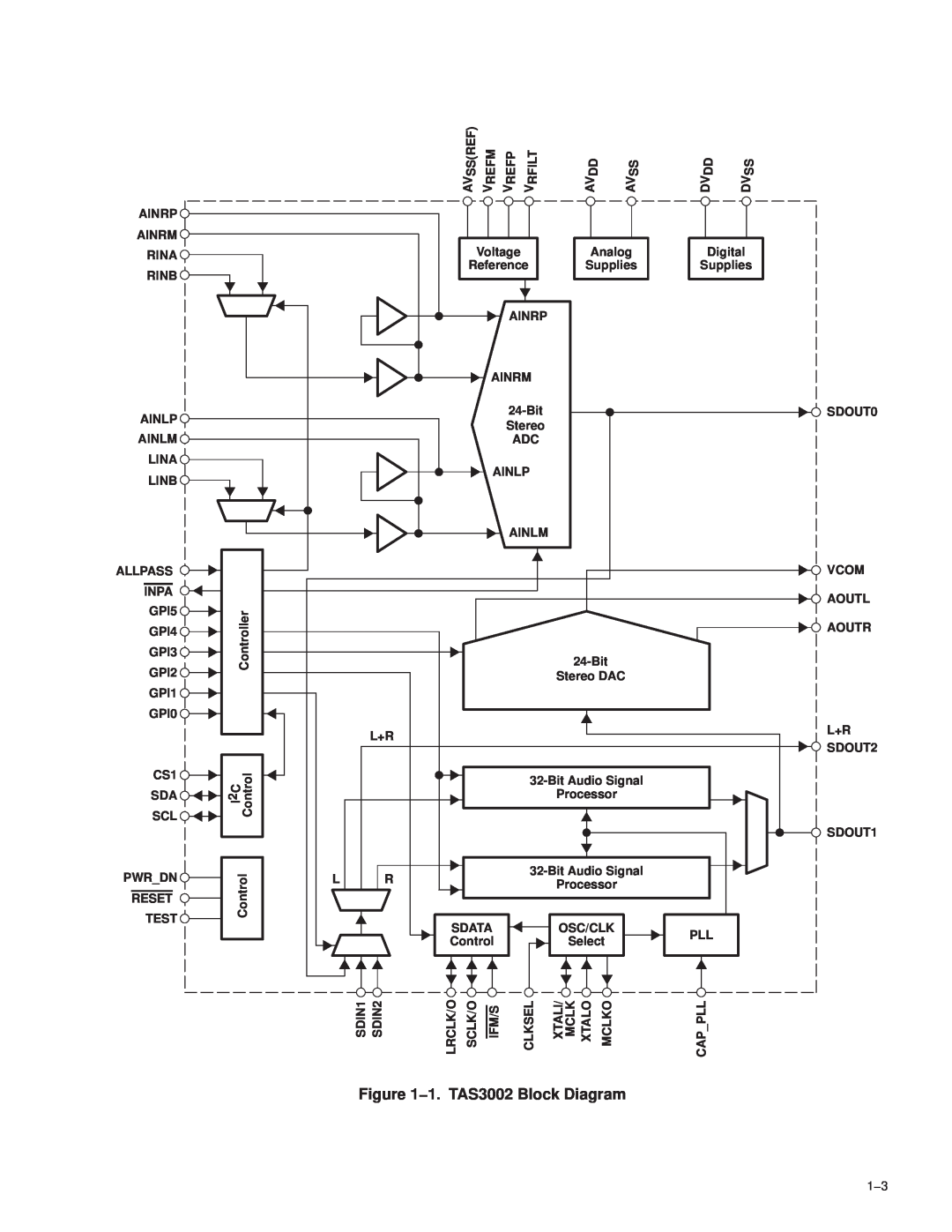 Texas Instruments manual 1. TAS3002 Block Diagram 