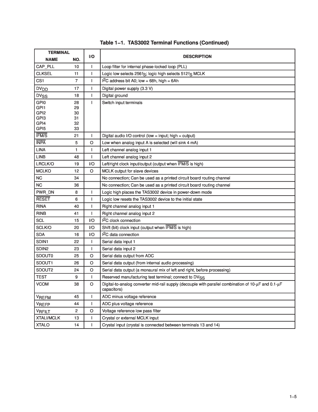 Texas Instruments manual 1. TAS3002 Terminal Functions Continued 