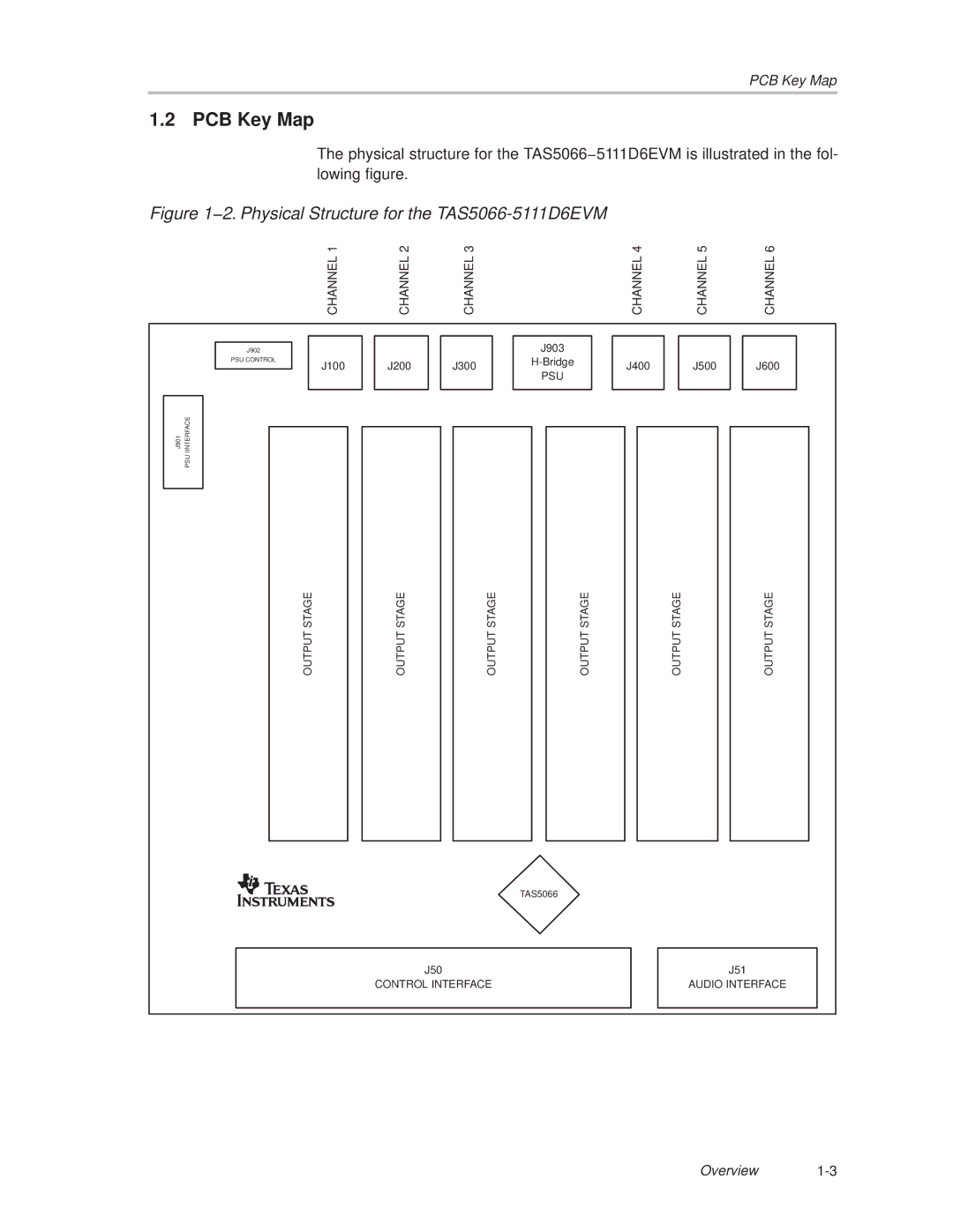 Texas Instruments TAS5066PAG manual PCB Key Map, 2. Physical Structure for the TAS5066-5111D6EVM 