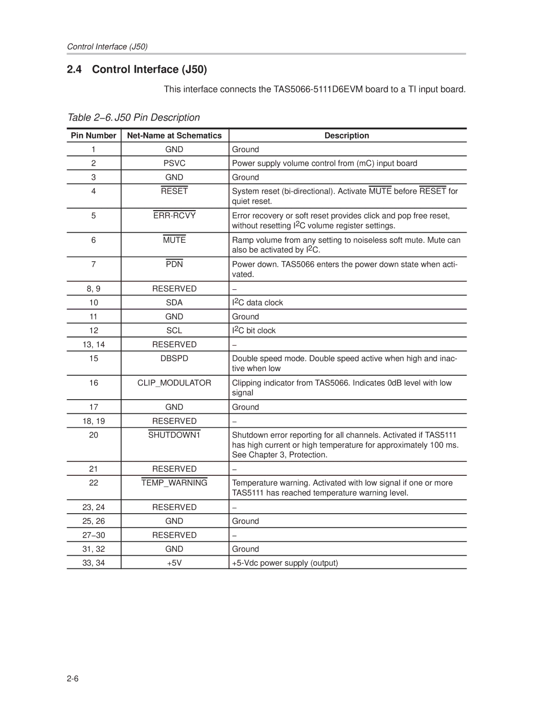 Texas Instruments TAS5066PAG manual Control Interface J50, 6. J50 Pin Description 