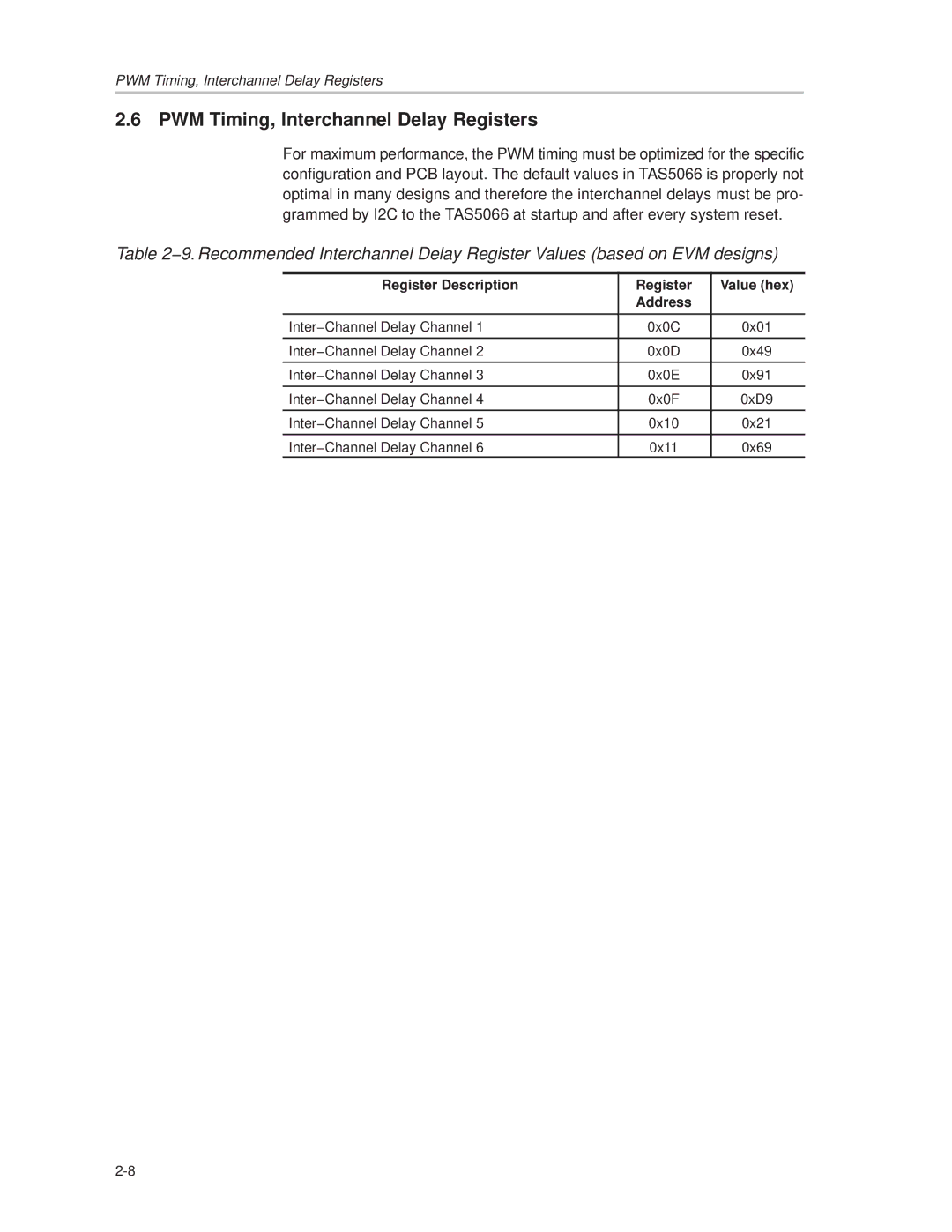 Texas Instruments TAS5066PAG manual PWM Timing, Interchannel Delay Registers, Register Description Value hex Address 