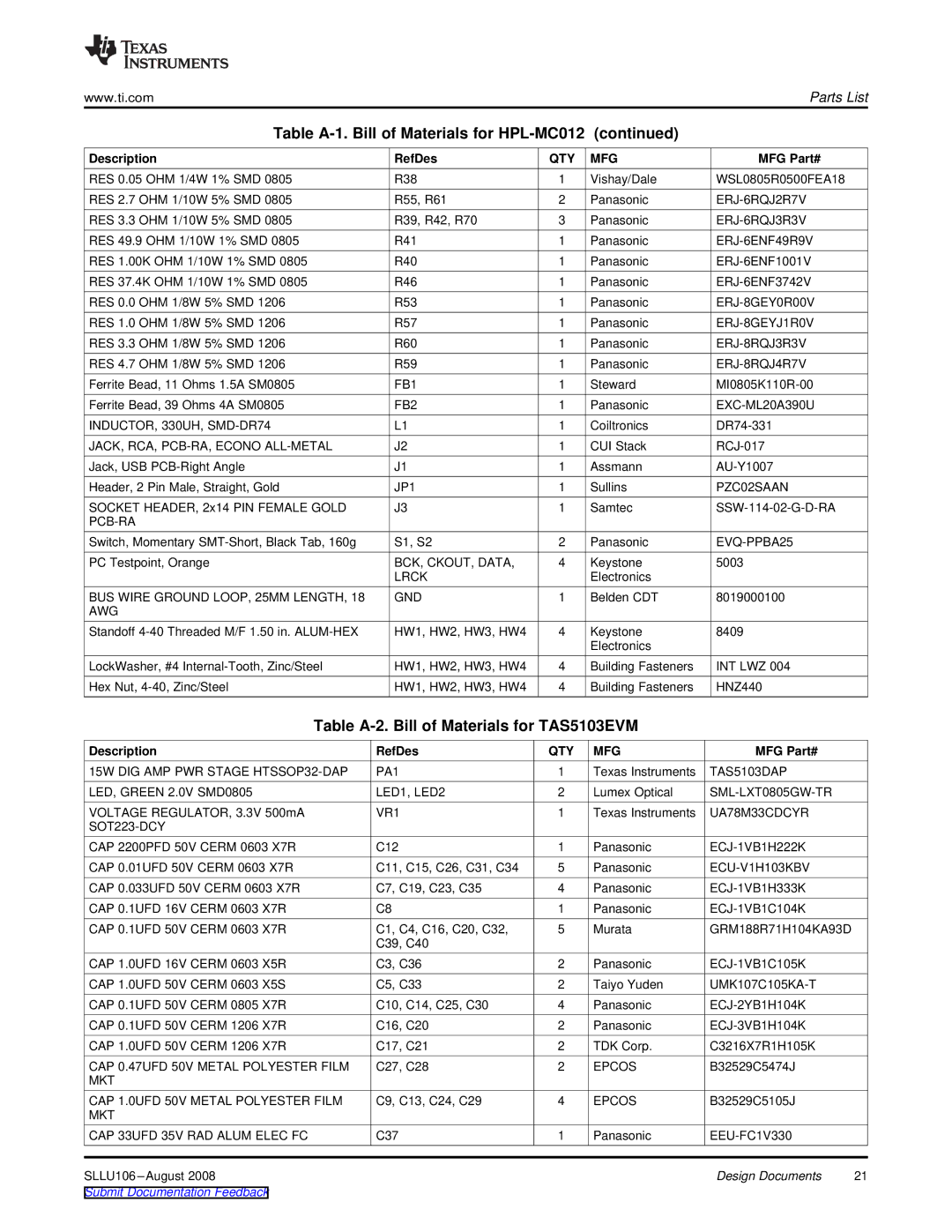 Texas Instruments TAS5102EVM manual Table A-2. Bill of Materials for TAS5103EVM 