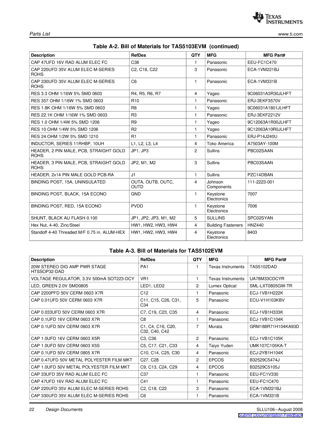 Texas Instruments TAS5103EVM manual Table A-3. Bill of Materials for TAS5102EVM 