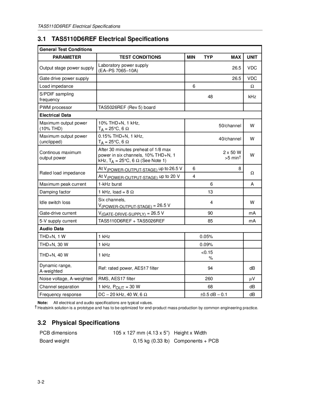 Texas Instruments manual TAS5110D6REF Electrical Specifications, Physical Specifications 