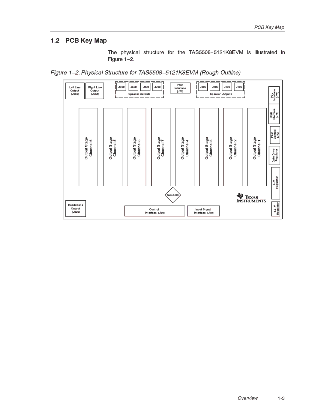 Texas Instruments TAS5121, TAS5508-5121K8EVM manual PCB Key Map, 2. Physical Structure for TAS5508−5121K8EVM Rough Outline 