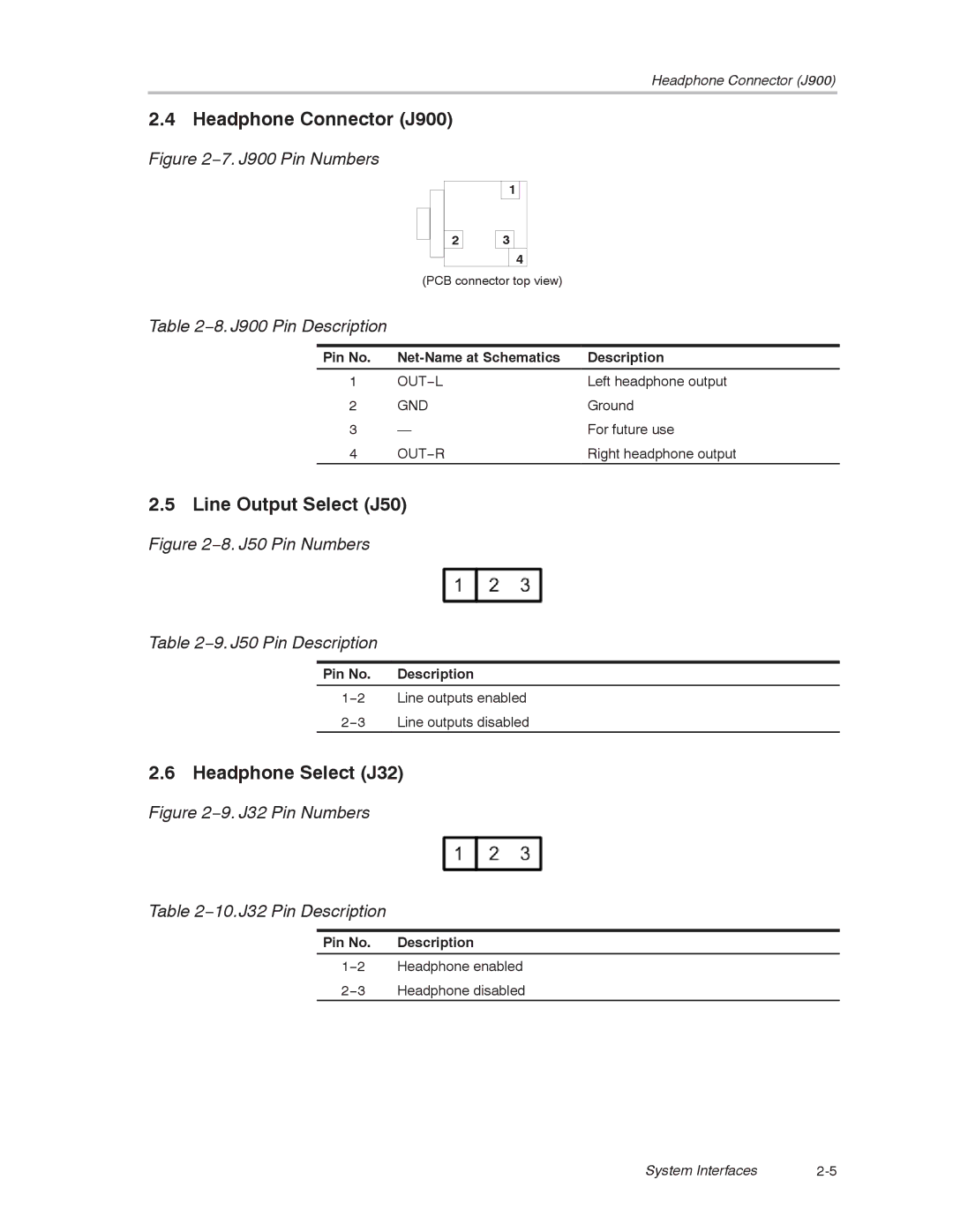 Texas Instruments TAS5121 Headphone Connector J900, Line Output Select J50, Headphone Select J32, 8. J900 Pin Description 