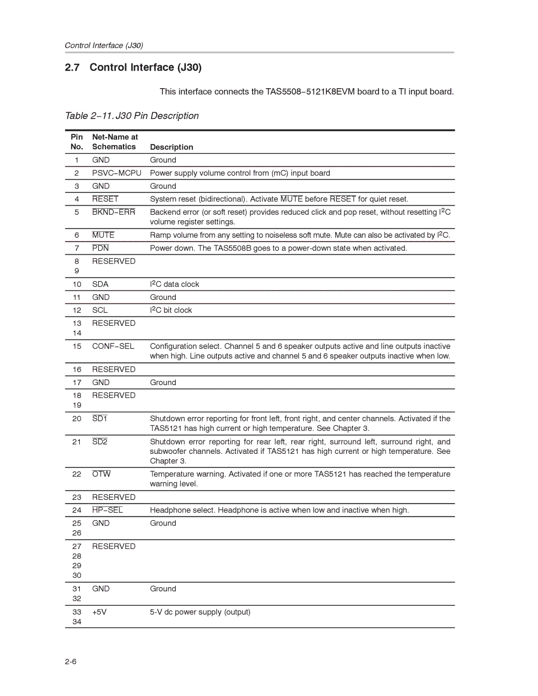 Texas Instruments TAS5508-5121K8EVM Control Interface J30, 11. J30 Pin Description, Pin Net-Name at Schematics Description 