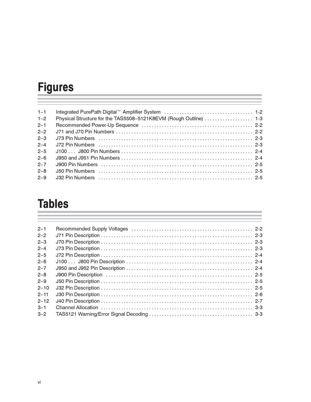 Texas Instruments TAS5508-5121K8EVM, TAS5121 manual Figures, Tables 