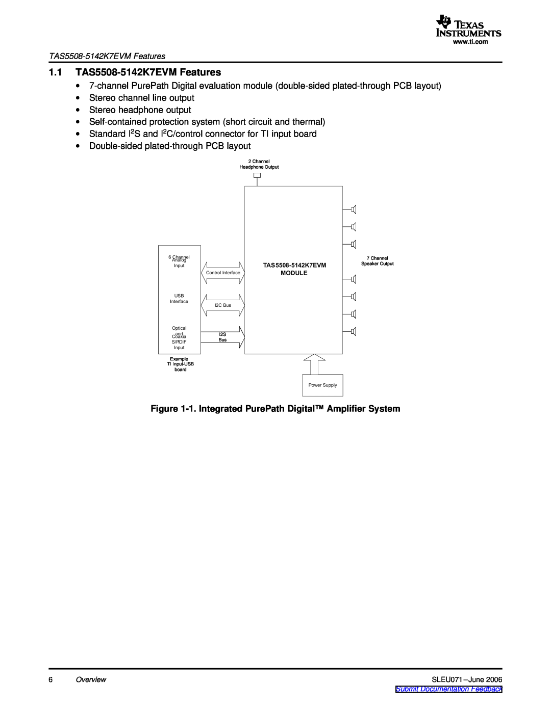 Texas Instruments manual 1.1TAS5508-5142K7EVMFeatures 