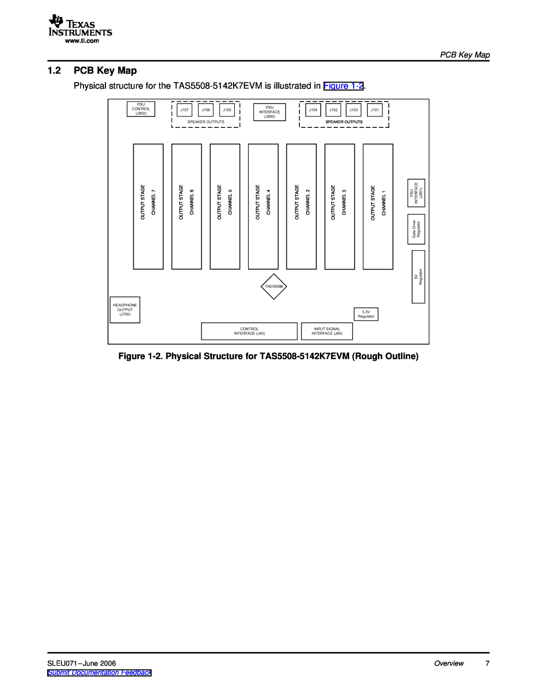 Texas Instruments TAS5508-5142K7EVM manual 1.2PCB Key Map, Overview, Submit Documentation Feedback 