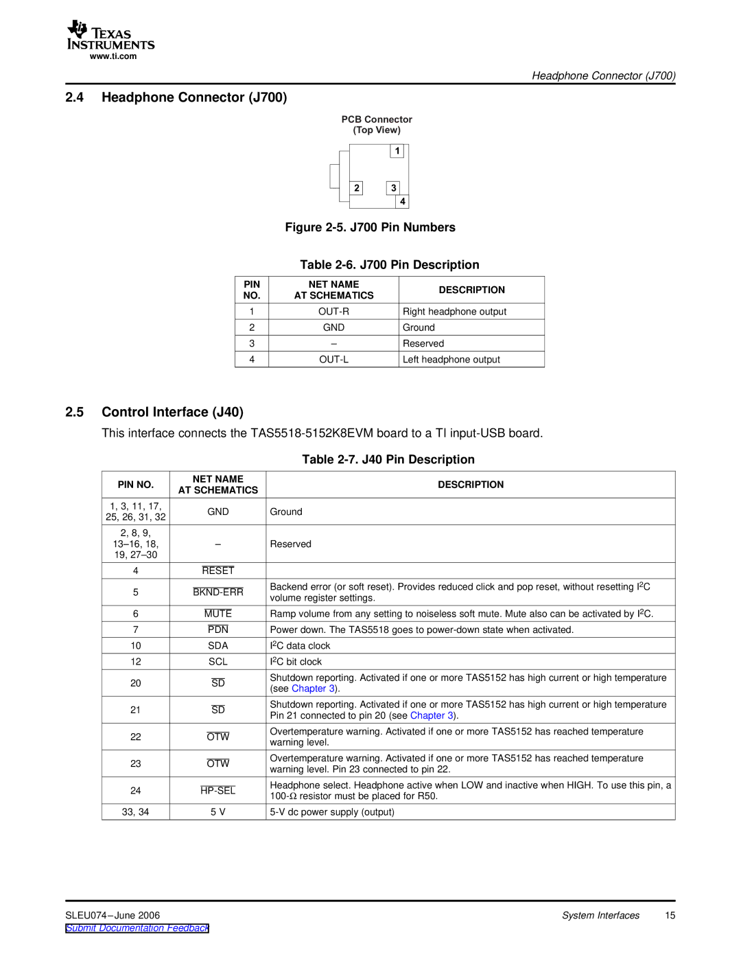 Texas Instruments TAS5518 manual Headphone Connector J700, Control Interface J40, J40 Pin Description 