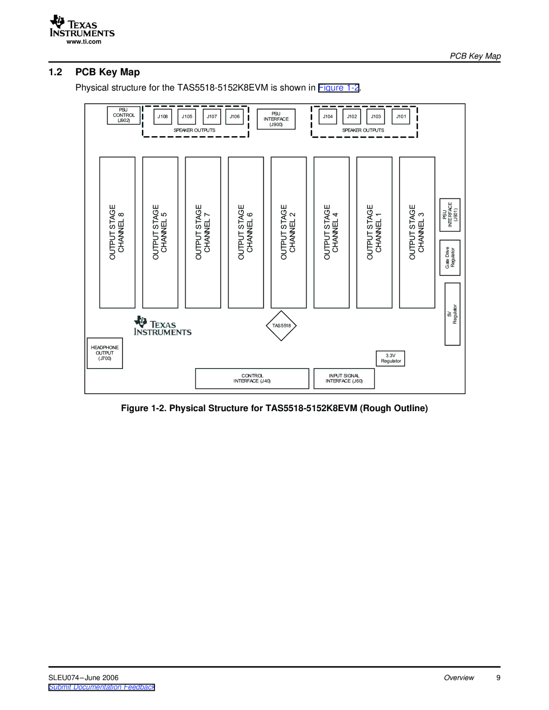 Texas Instruments manual PCB Key Map, Physical Structure for TAS5518-5152K8EVM Rough Outline 