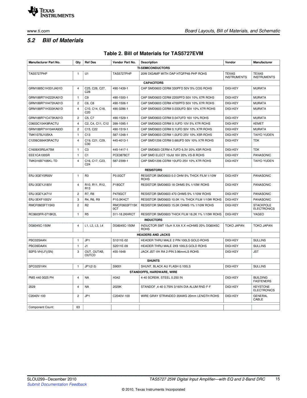 Texas Instruments quick start Bill of Materials for TAS5727EVM 