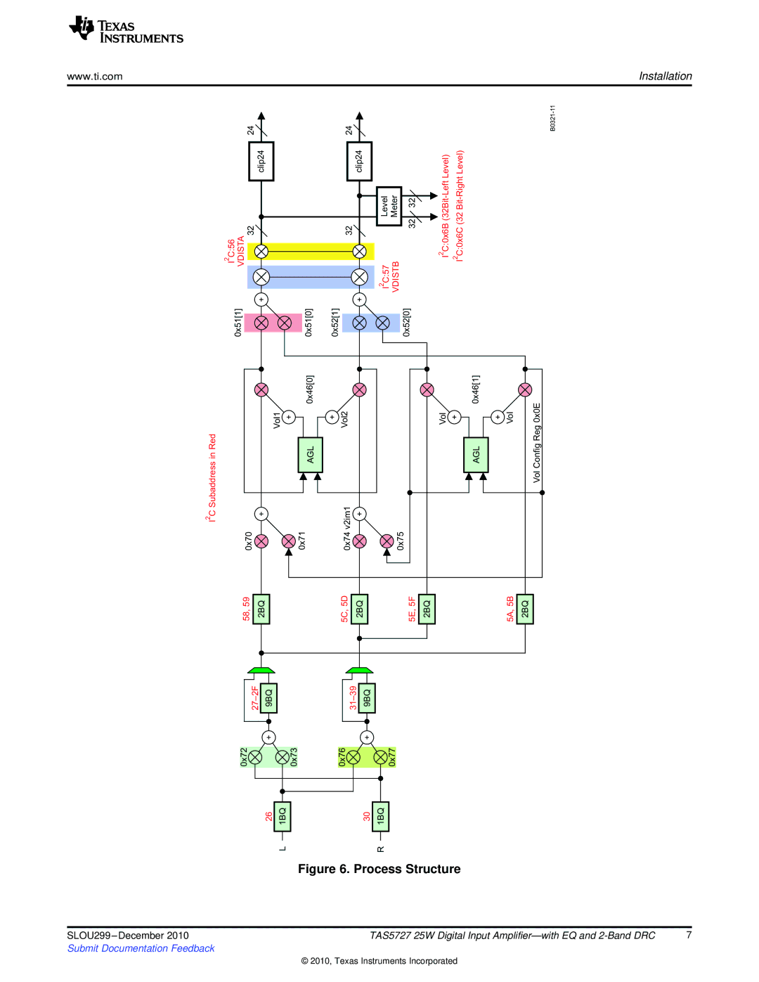 Texas Instruments TAS5727 quick start Process Structure 