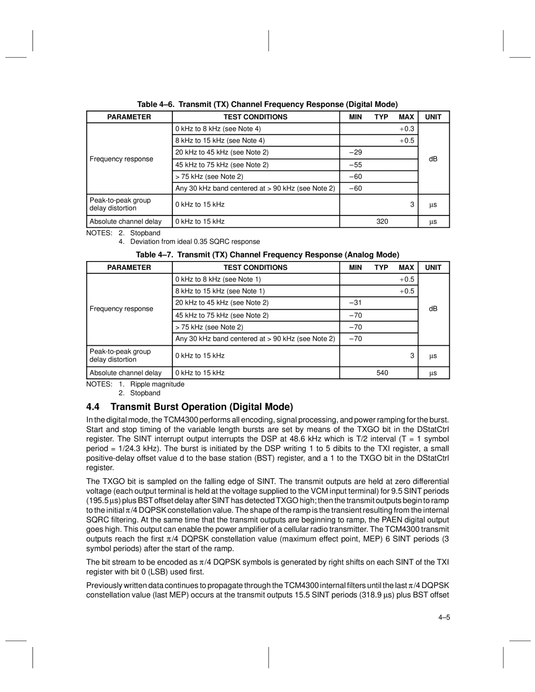 Texas Instruments TCM4300 Transmit Burst Operation Digital Mode, ±6. Transmit TX Channel Frequency Response Digital Mode 
