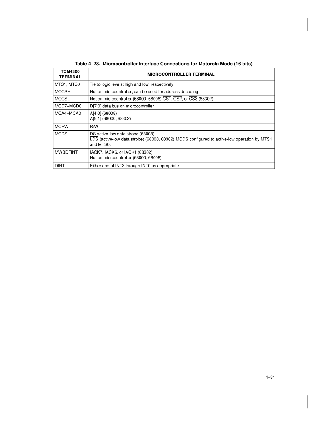 Texas Instruments TCM4300 manual CS3 