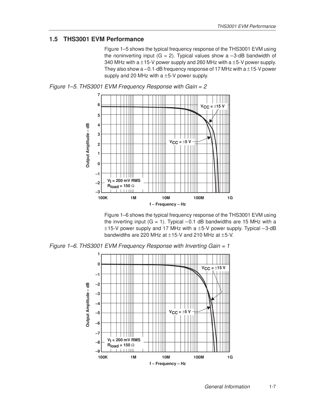 Texas Instruments manual THS3001 EVM Performance, ±5. THS3001 EVM Frequency Response with Gain = 