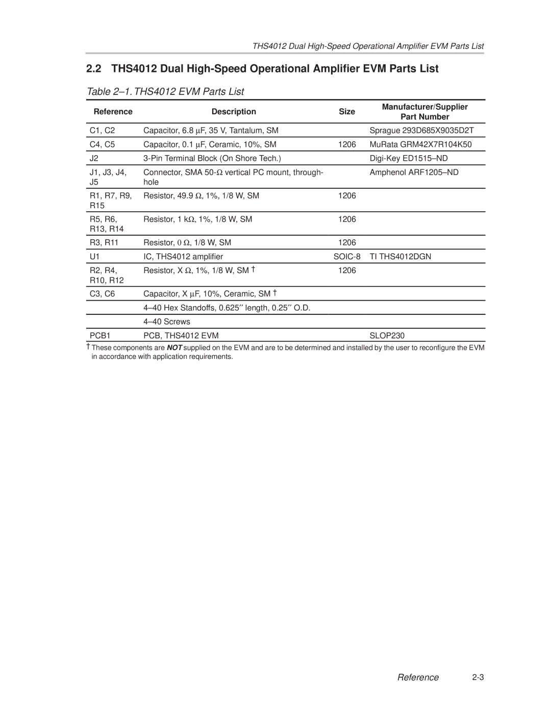 Texas Instruments manual THS4012 Dual High-Speed Operational Amplifier EVM Parts List 