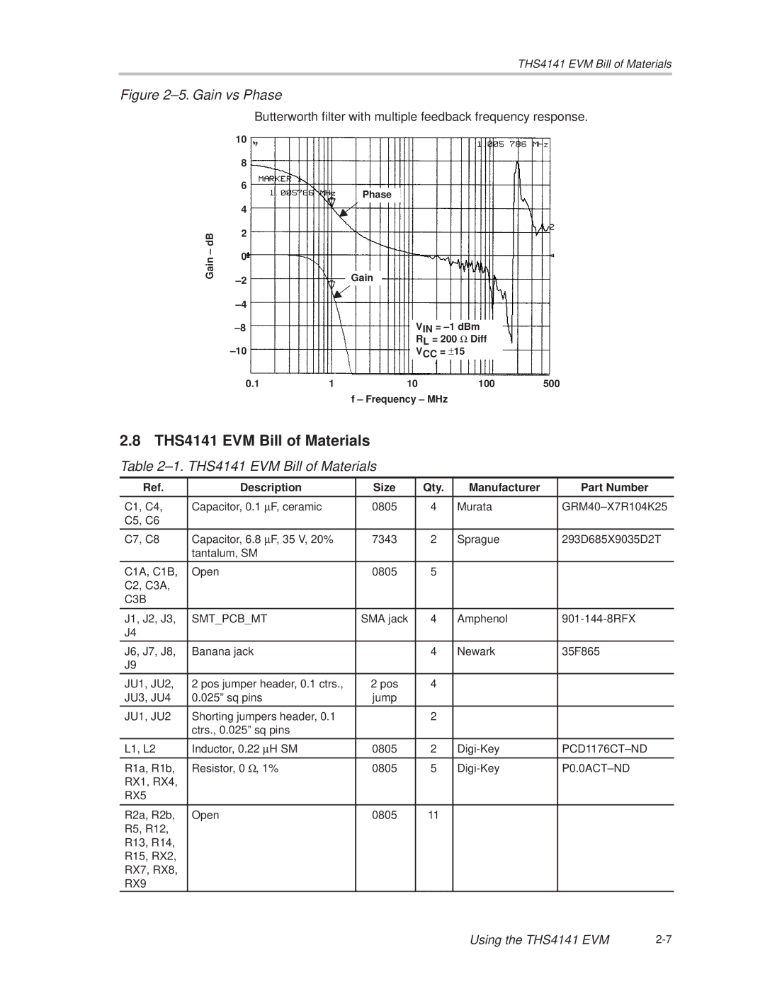 Texas Instruments manual ±1. THS4141 EVM Bill of Materials 