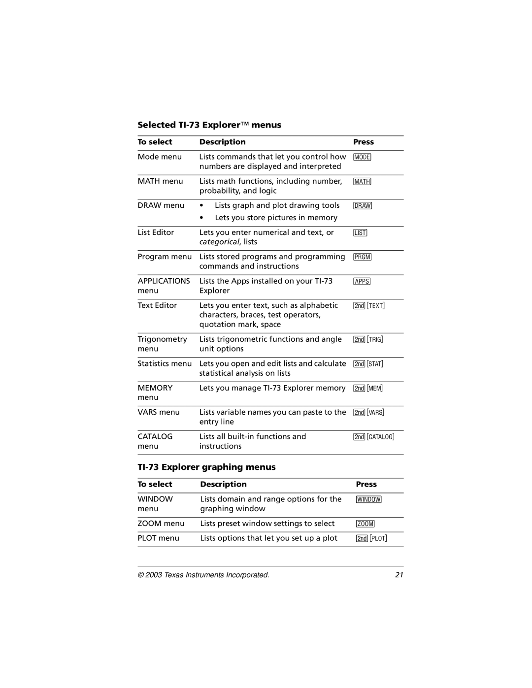 Texas Instruments CBL 2 manual Selected TI-73 Explorer menus, TI-73 Explorer graphing menus 