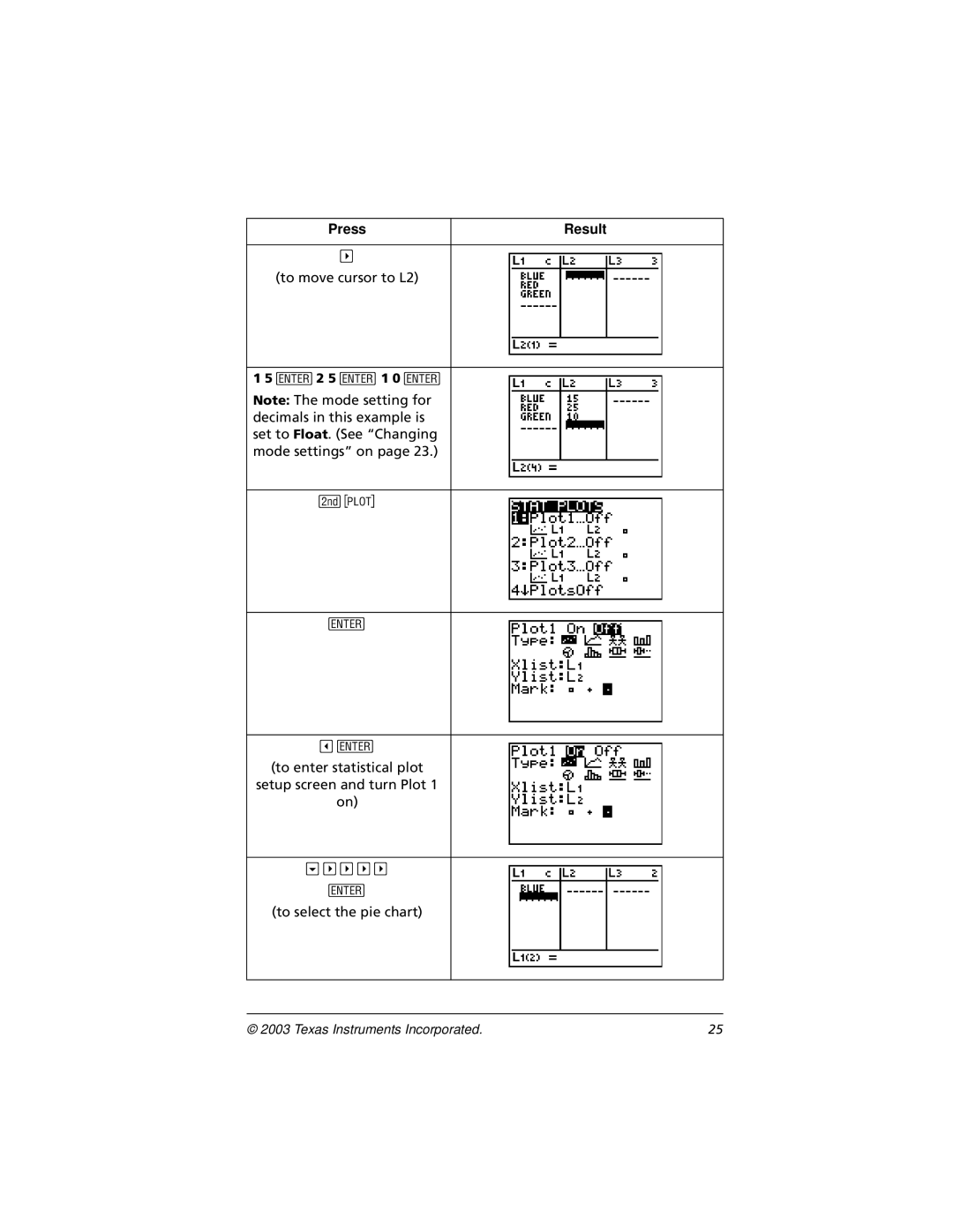 Texas Instruments CBL 2, TI-73 manual To move cursor to L2 