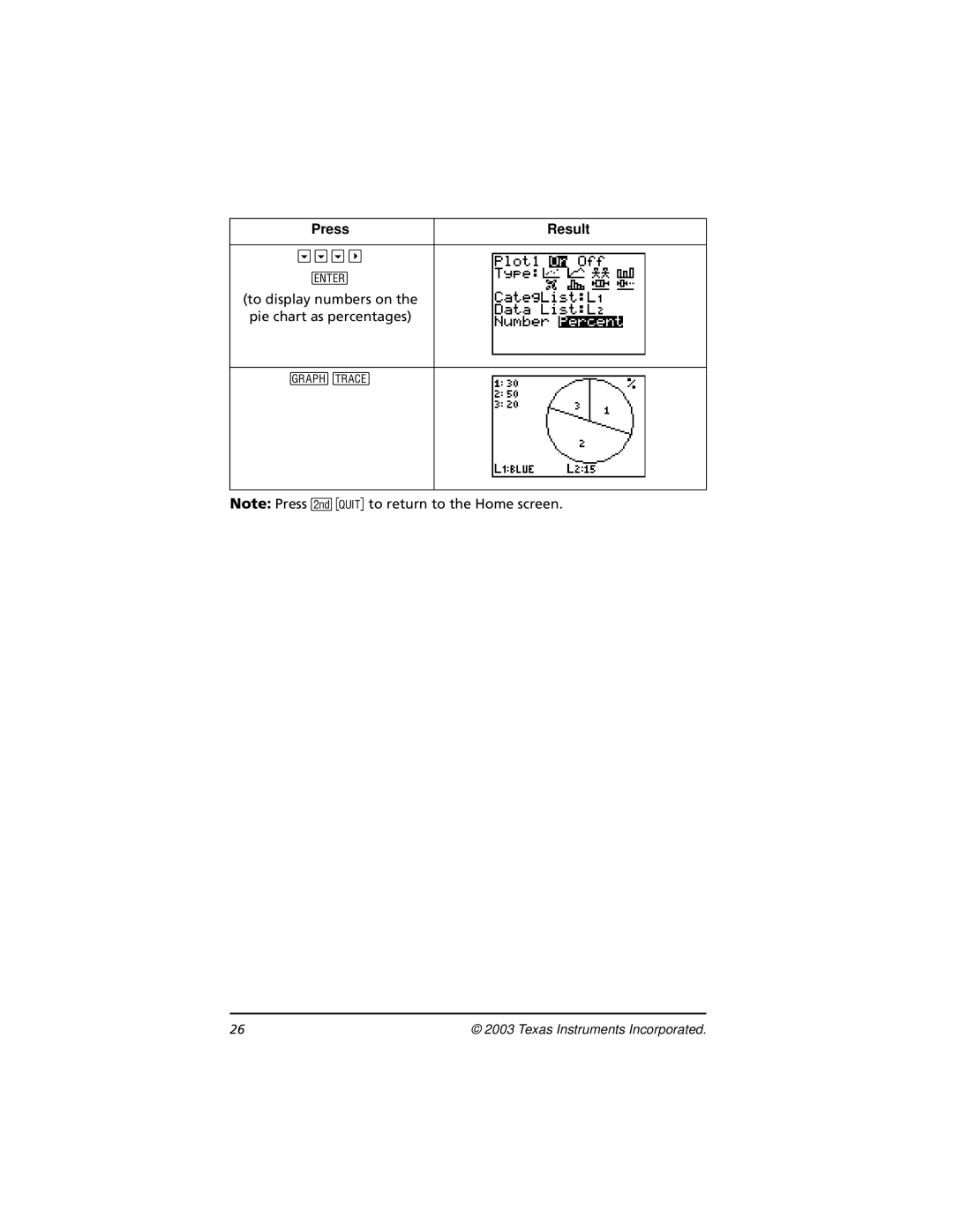 Texas Instruments TI-73, CBL 2 manual # ## b To display numbers on the pie chart as percentages 