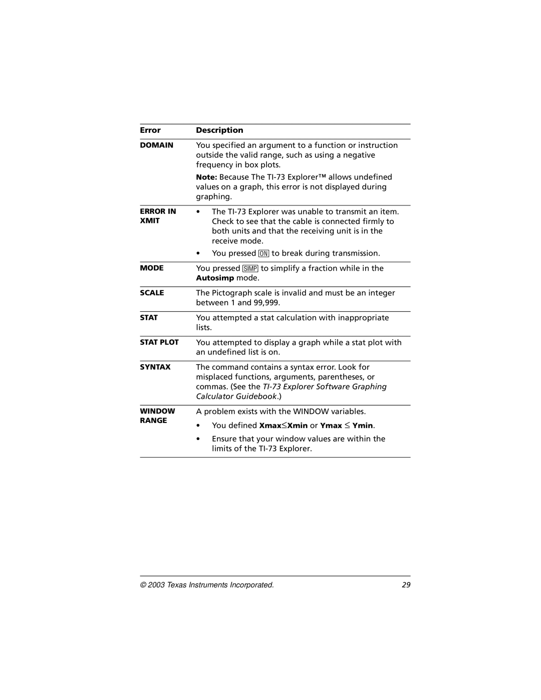 Texas Instruments CBL 2 manual Commas. See the TI-73 Explorer Software Graphing 