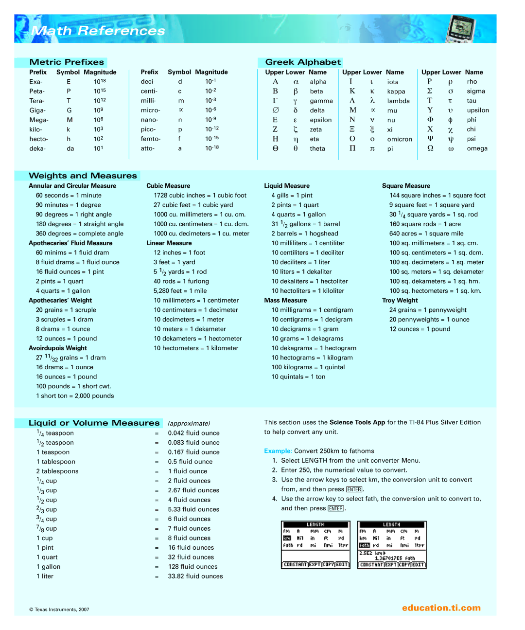 Texas Instruments TI-84 manual Math References, Metric Prefixes Greek Alphabet 