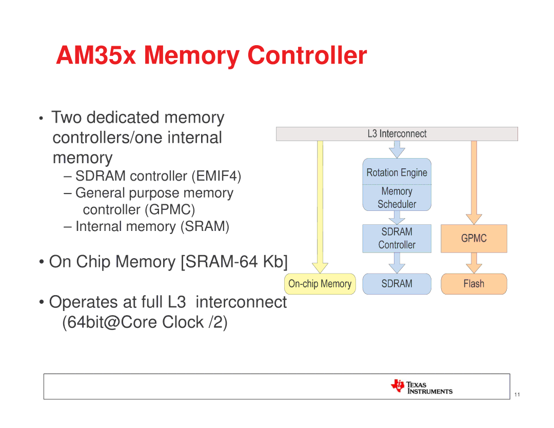 Texas Instruments TI SITARA manual AM35x Memory Controller 