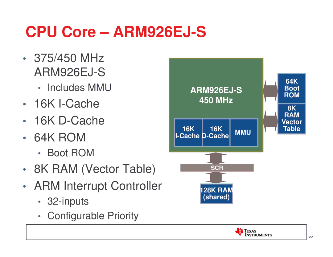 Texas Instruments TI SITARA manual CPU Core ARM926EJ-S, 8K RAM Vector Table ARM Interrupt Controller 