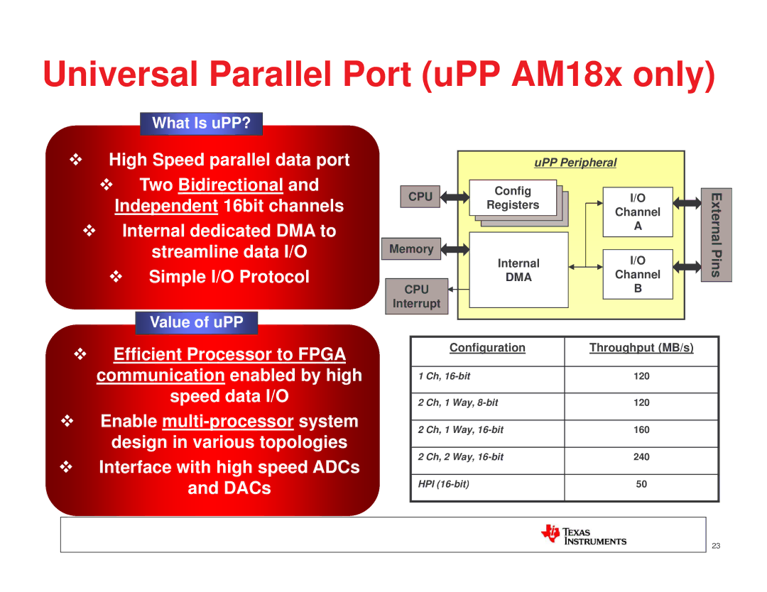 Texas Instruments TI SITARA manual Universal Parallel Port uPP AM18x only, Value of uPP 