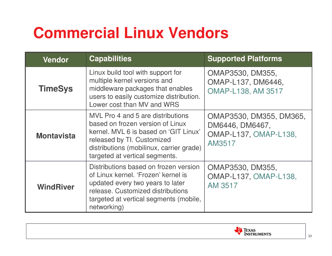 Texas Instruments TI SITARA manual Commercial Linux Vendors, TimeSys 