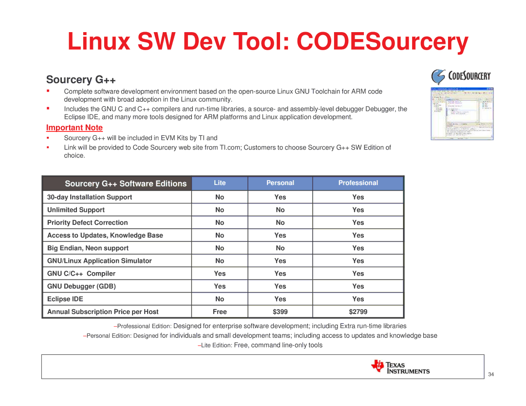 Texas Instruments TI SITARA manual Linux SW Dev Tool CODESourcery, Sourcery G++ 