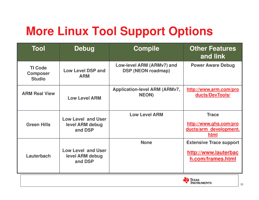 Texas Instruments TI SITARA manual More Linux Tool Support Options, Tool Debug Compile Other Features 