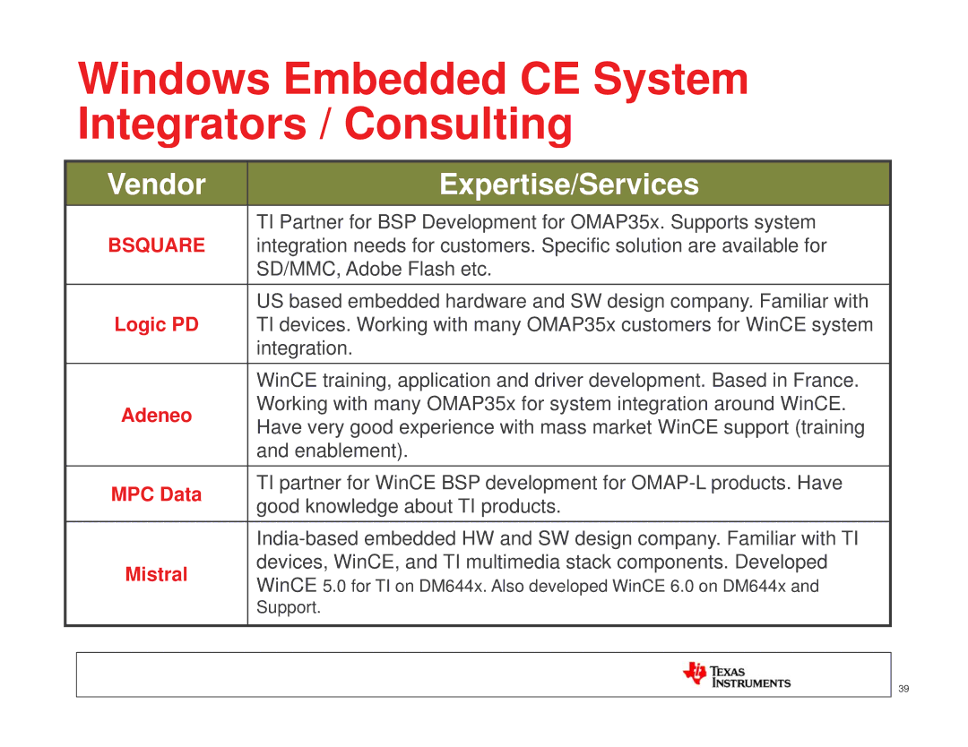 Texas Instruments TI SITARA manual Windows Embedded CE System Integrators / Consulting, Vendor Expertise/Services 